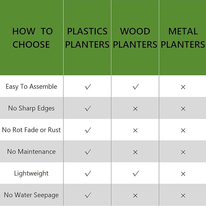4 Pcs Plastic Raised Garden Beds with Legs,16 Gallon Outdoor Elevated Garden Planter Box,Perfect for Flowers, Vegetables, and Herbs