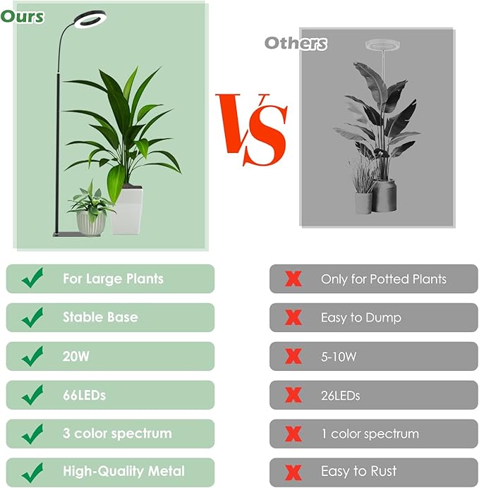 PRONORO Grow Light for Indoor Plants,Full Spectrum LED Grow Light,Standing Grow Light for Large Plants,Auto ON/Off Timer,6 Dimmable Levels,3 Spectrum Lighting Modes,Height Adjustable,20W