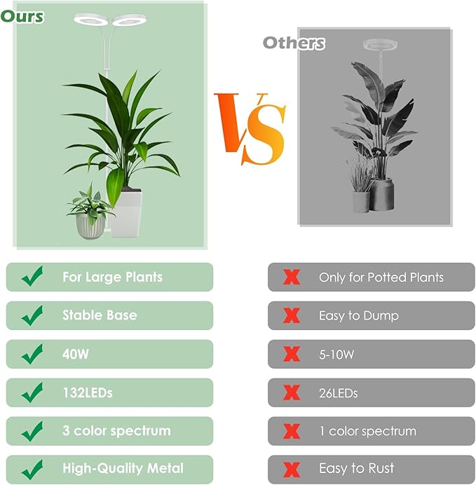 PRONORO Grow Light for Indoor Plants,Full Spectrum 2-Head LED Grow Light,Standing Grow Light for Large Plants,Auto ON/Off Timer,6 Dimmable Levels,3 Spectrum Light Modes,Height Adjustable,36W