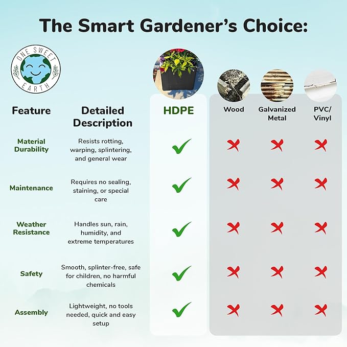 Raised Garden Bed - 1x1 ft Planter Box - Black HDPE - No Tools Needed - DIY Kit for Urban Gardening, Flowers, Herbs & Vegetables - Made in The USA - 2 Pack