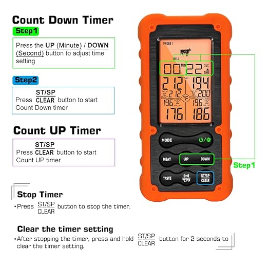 Grill Smoker BBQ Cooking Food Thermometer Oven Safe - Digital Wireless Meat Thermometer for Grilling Smoking with 4 Probes - Kitchen Baking Steak Turkey Candy Thermometers, not for Medical Purposes
