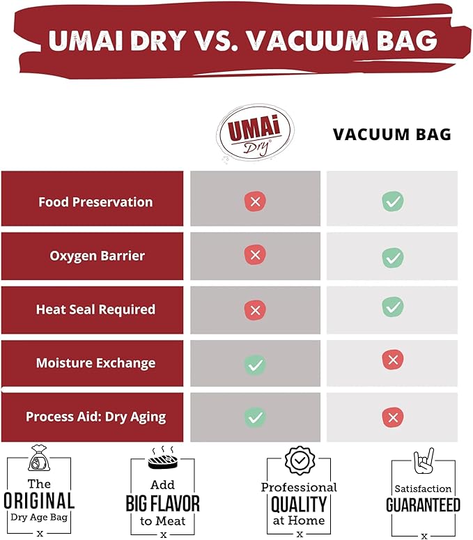 UMAi Dry Grill Master Gift Set – Dry Aging Kit with Copper Rack, Digital Meat Thermometer, 3 Ribeye & Striploin Dry Age Bags, Meat Crafting Gloves, and Zip Ties for Steak Lovers and Home Grilling