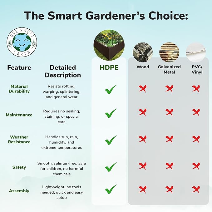 Raised Garden Bed - 4x4 ft Planter Box - Brown HDPE - No Tools Needed - DIY Kit for Urban Gardening, Flowers, Herbs & Vegetables - Made in The USA