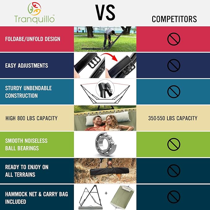 Tranquillo Unity Adjustable Hammock Stand, 800 lbs Capacity Steel Double Hammock Stand for 2 Persons, Premium Pre-Assembled Stand for Indoor Outdoor, Sage