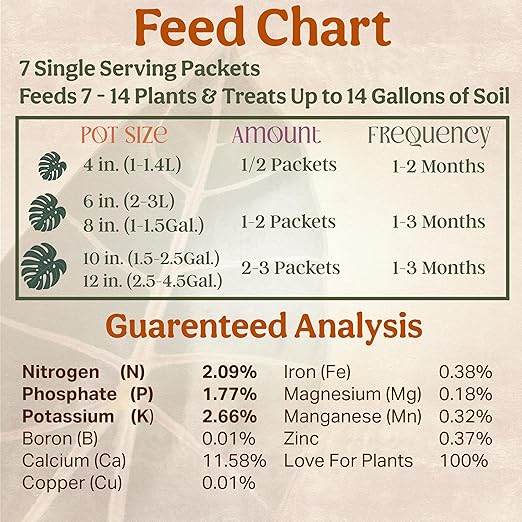 All-in-One Complete Organic Plant Food, Indoor Plant Food for Houseplants, Organic Fertilizer for Vegetable Gardens, 7 Formulated Single Servings Feeds 14 gal Fast and Slow Release