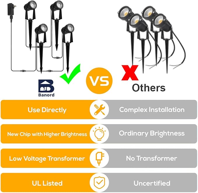 Banord Outdoor Landscape Lighting, 6 Pack Outdoor Spot Lights, Low Voltage LED Landscape Lighting with Transformer for Yard, Plant, Lawn, Garden, IP65 Waterproof & 2700K Warm White