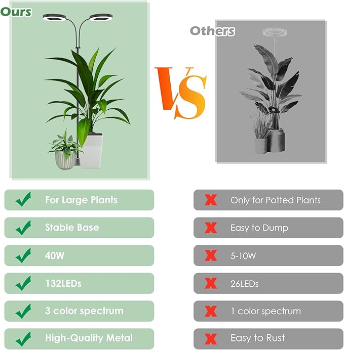 PRONORO Grow Light for Indoor Plants,Full Spectrum 2-Head LED Grow Light,Standing Grow Light for Large Plants,Auto ON/Off Timer,6 Dimmable Levels,3 Spectrum Light Modes,Height Adjustable,36W