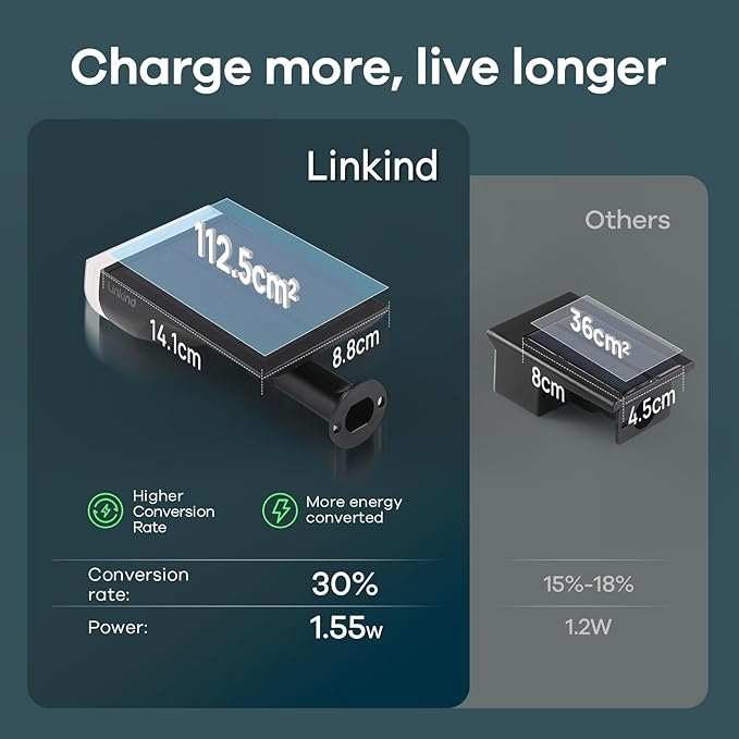 Linkind Solar Lights Outdoor Waterproof IP67, StarRay Dusk-to-Dawn Outdoor Solar Lights, 3 Lighting Modes Solar Spot Lights Outdoor for Garden, Yard, Landscape (Warm White, 6 Pack)