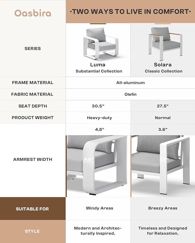 Aluminum Outdoor Patio Furniture Set 4 Piece, Oversized Patio Conversation Sets Widened Armrest & Ultra-Thick Cushions, Deep Seating Modern Sectional Furniture for Backyard, Porch, White