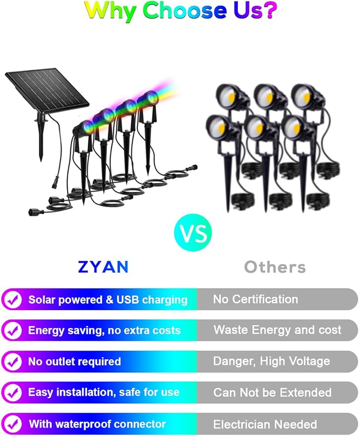 ZYAN Solar Powered Landscape Spotlights Outdoor Waterproof IP65, RGBW Colored LED Spot Lights for Garden Yard, Auto On/Off Remote Control Spot Lights for Plant, Tree, Patio, Path, Lawn, Wall (8 Pack)