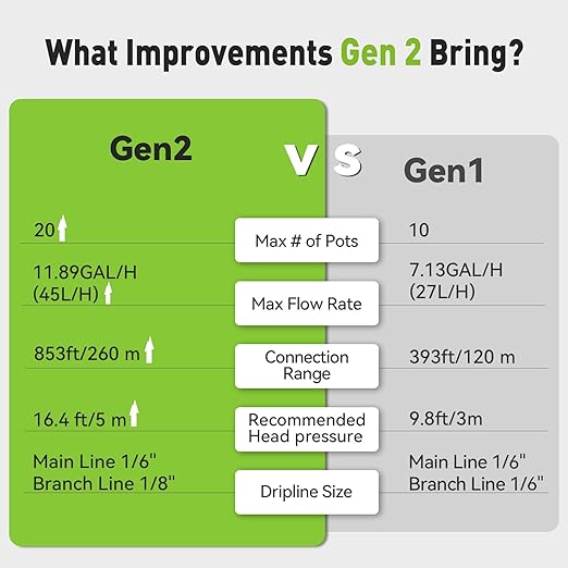 RAINPOINT Smart WiFi Solar Automatic Plant Watering System for House Potted Plants, Up to 20 Plants Expert Dripline Layouts Vacation Self Watering Drip Irrigation Pump Device Kit Indoor/Outdoor Garden
