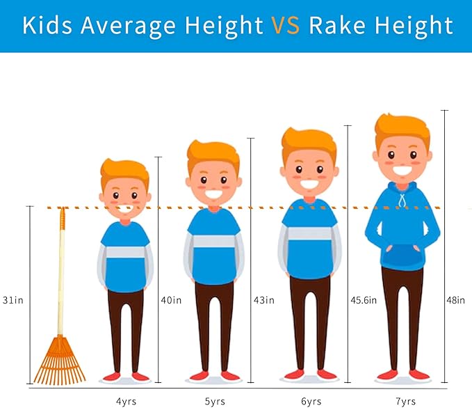 Kids Rakes, 4 Pieces 31" Heavy Duty Lawn Tool for Leaves, Child Size, Plastic Head & Wooden Handle, Gardening Tools for Boys Girls Gifts Age 3 Year Old and Up