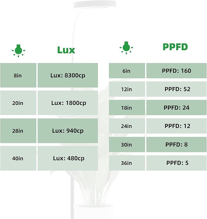 PRONORO Grow Light for Indoor Plants,Full Spectrum LED Grow Light,Standing Grow Light for Large Plants,Auto ON/Off Timer,6 Dimmable Levels,3 Spectrum Lighting Modes,Height Adjustable,20W