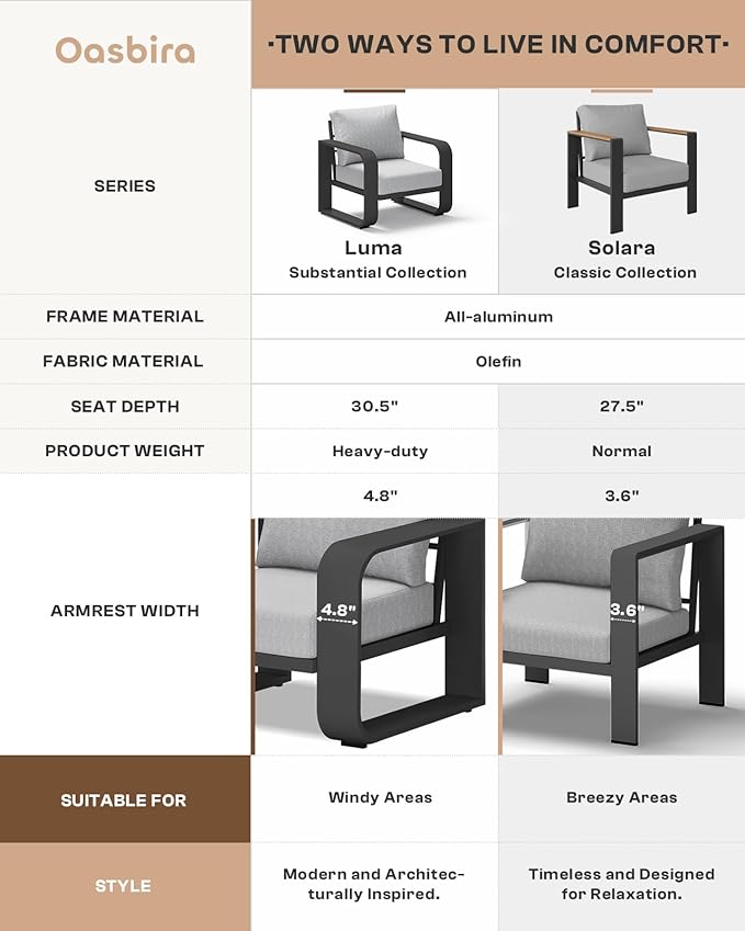 Aluminum Outdoor Patio Furniture Set 5 Piece, Oversized Patio Conversation Sets Widened Armrest & Ultra-Thick Cushions, Deep Seating Modern Sectional Furniture for Backyard, Porch, Gray