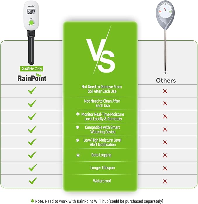 RAINPOINT Smart Digital Wireless Plant Moisture Meter Houseplants Indoor WiFi Hub Kit with Low/High Moisture Alert,Real-time Monitor Hygrometer Sensor Outdoor Gardening Push Notification&Email