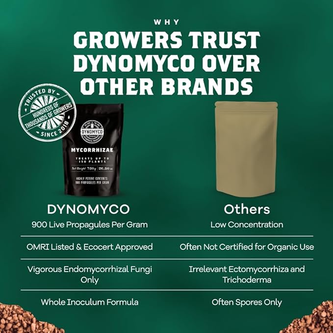 DYNOMYCO Granular Mycorrhizal Fungi Inoculant, 750g / 26.50oz – Boosts Root Growth, Yields & Nutrient Uptake – 900 Propagules/g, Concentrated Granules, & OMRI Listed – Biofertilizer for Plant Growth