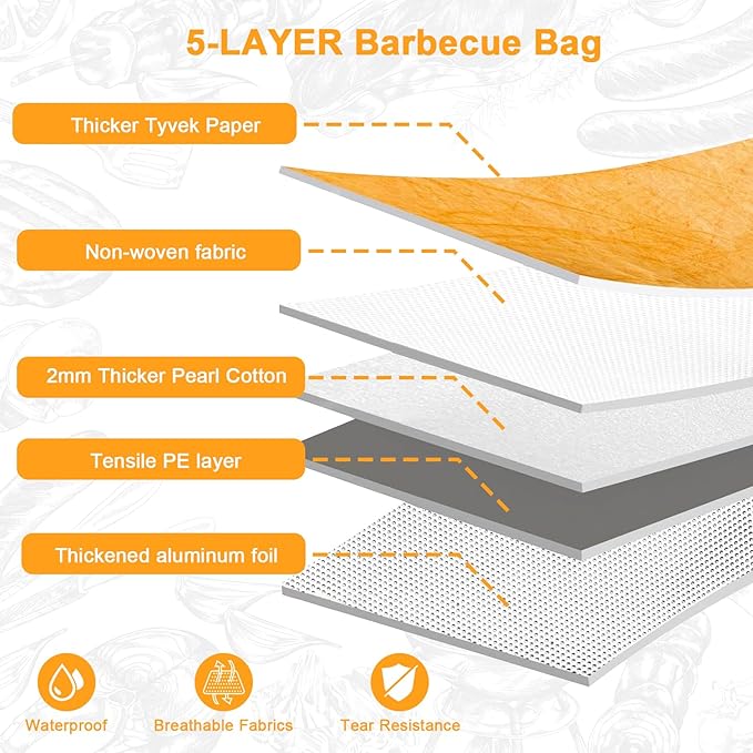 BBQ Blanket for Resting Meat, 18" Reusable Smoke Grilling Resting Bags, Large Capacity Meat Resting Blanket for Brisket/Pork Shoulders/Turkeys, Gifts for Men BBQ Lovers (Regular 18in)