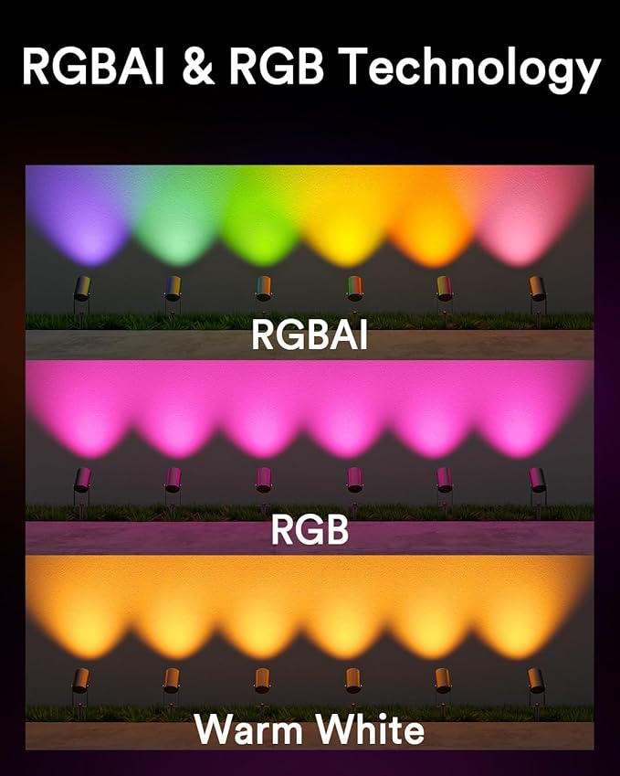 Lumary Smart Landscape Lights Pro 500LM, 6 Pack Color Changing Landscape Spotlights IP65 Waterproof, RGBAICW Low Voltage Outdoor Lights for Garden Yard and Pathway, APP/Remote/Voice Control, 65FT