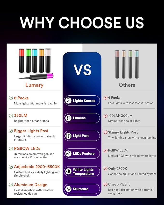 Lumary 6 Pack Smart Pathway Lights 2100LM, RGBAI/Cool/Warm White, Aluminum Wired Landscape Lighting IP65 Waterproof Works with Wi-Fi APP/Voice/Remote Control for Outdoor Yard, Garden, Walkway