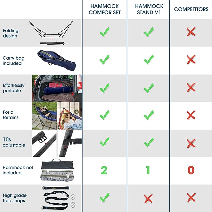Tranquillo Combo x2 Hammocks with Stand for Outside & Tree Straps, Heavy Duty Hammock with Stand 600lbs for Indoor Outdoor Patio Backyard, x2 Hammocks for 2 Person, Portable Carrying Bags, Aegean