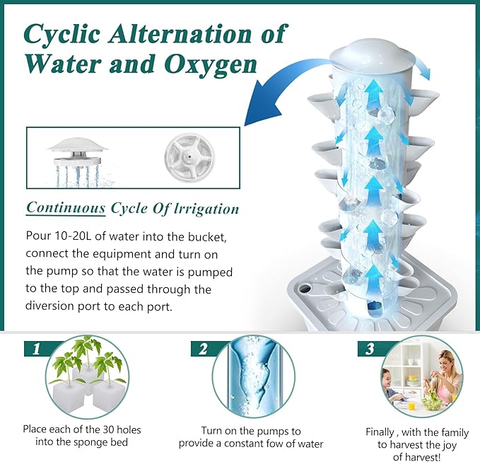 Hydroponics Growing System,Vertical Indoor Garden Planter,30 Plants Hydroponic Germination Kit for Gardening Lover