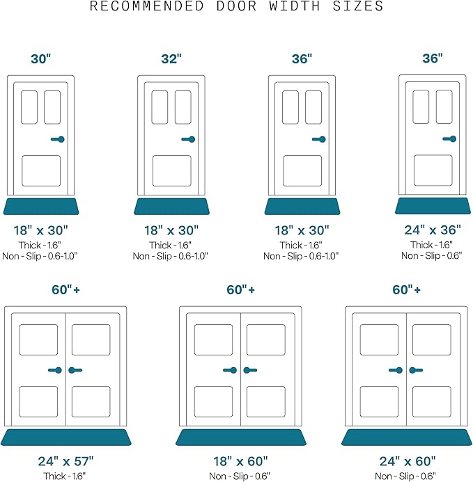 Fab Habitat Striped Non Slip Doormat - Durable, Thin - Recycled Plastic - Entryway, Front Door, Porch, Patio - Cancun Turquoise/Moss Green (24" x 36" Non-Slip)