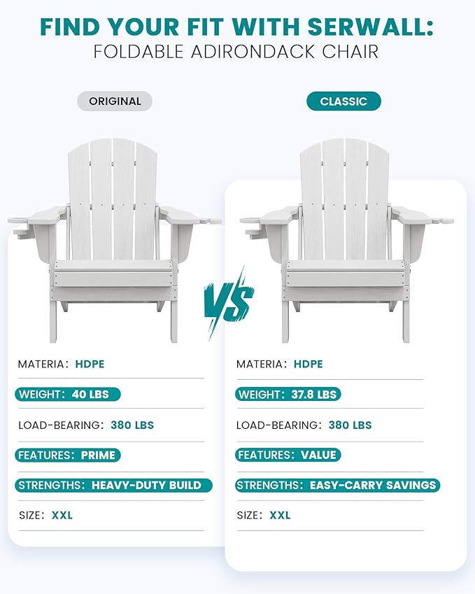 SERWALL Folding Adirondack Chair, Dual Cup Holders & All-Weather HDPE, Wood-Like Patio Chair for Backyard, Camping，Pool & Fire Pit- White