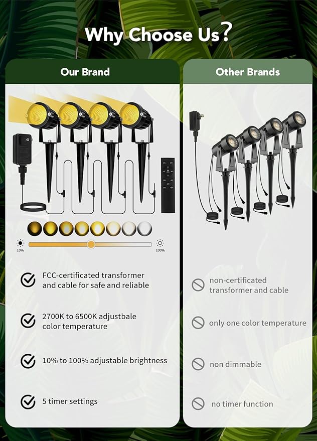 Low Voltage Landscape Lighting Kit: 4-IN-1 LED Landscape Lights with Stepless Color Temperature 2700K-6500K & Stepless Dimming & Timer | 6W Outdoor Spot Lights with Plug-in Transformer for Yard Garden
