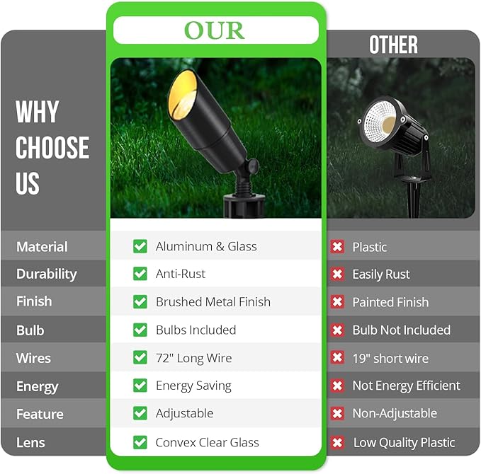 wowlite Matte Black Aluminum Outdoor Spot Lights with 4 Light Bulbs, 5W 2700K Warmlight 12V Low Voltage Landscape Lighting Fixture, IP65 Waterproof LED Uplights for Garden Courtyard Pathway, 4 Pack