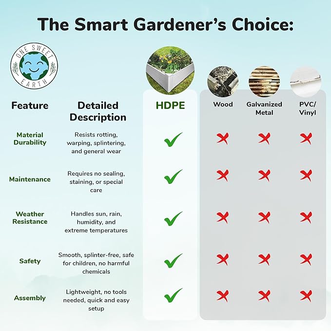 Raised Garden Bed - 4x4 ft Planter Box - White HDPE - No Tools Needed - DIY Kit for Urban Gardening, Flowers, Herbs & Vegetables - Made in The USA