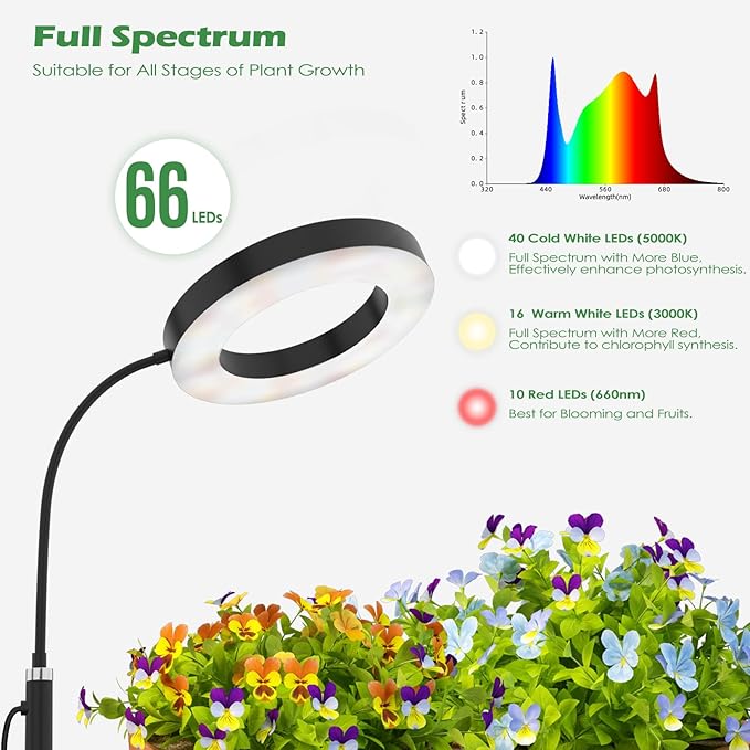 PRONORO Grow Light for Indoor Plants,Full Spectrum LED Grow Light,Standing Grow Light for Large Plants,Auto ON/Off Timer,6 Dimmable Levels,3 Spectrum Lighting Modes,Height Adjustable,20W