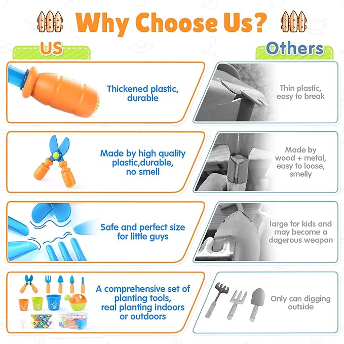 Kids Gardening Set, Garden Tool Set for Kids, Gardening Tools Kit with Shovel, Fork, Spade, Scissors, Flower Pot, Watering Can and Storage Box, Summer Outdoor Toys for Toddlers Boys Girls Gift