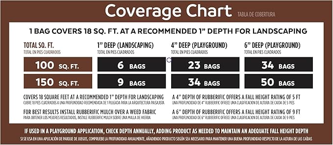 Rubberific Premium Shredded Rubber Mulch for Gardens, Lawns, and Landscaping | Long Lasting Color | Looks Like Natural Wood Mulch (75 CU. FT. - 1,350 LBS, Brown)