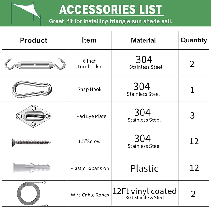 32 Pcs Shade Sail Hardware Kit with 304 Stainless Steel Wire Rope Cable for Triangle Shade Sail Installation,6 inch Sun Shade Sail Hardware for Garden,Outdoors,DIY Crafts