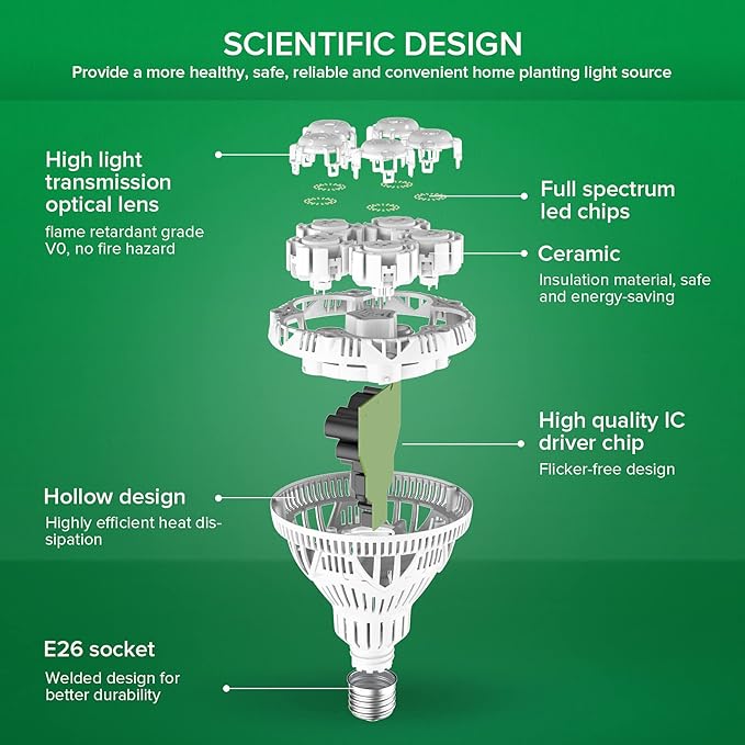SANSI Grow Light Bulb with COC Technology, Full Spectrum 24W Grow Lamp (300 Watt Equivalent) with Optical Lens for High PPFD, Perfect for Seeding and Growing of Indoor Plants, Flowers and Garden