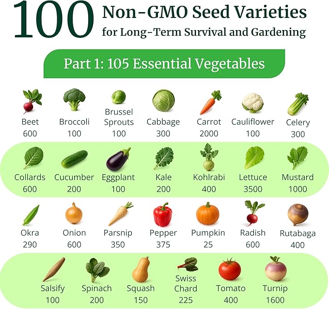 Garden Heirloom Seed Vault, 100 Variety, Over 17,500 Vegetable, Fruit, and Herbs Seeds, Non-GMO, Non-Hybrid, Plus Free Microgreens Kit