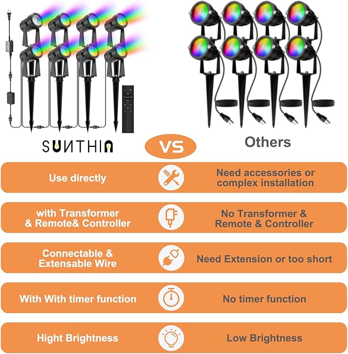 SUNTHIN Outdoor Landscape Lighting with Remote, RGBW Color Changing Spot Uplights, 8 Pack