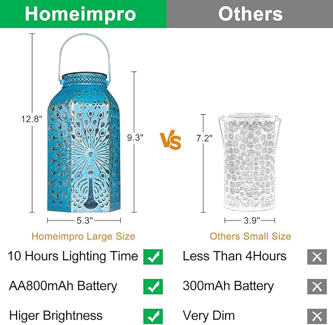 Outdoor Solar Lanterns Waterproof Peacock Garden Gifts Women Mom, Big Solar Lights, Garden Decor, Yard Art, Outside Birthday, Mothers' Day Birthday Gifts Grandma Grandpa(2Pack, Blue Gold