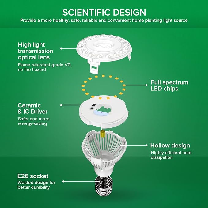 SANSI Grow Light Bulb with COC Technology, Full Spectrum 10W Grow Lamp (150 Watt Equiv) with Optical Lens for High PPFD, Perfect for Seeding and Growing of Indoor Plants, Flowers and Garden, Upgraded