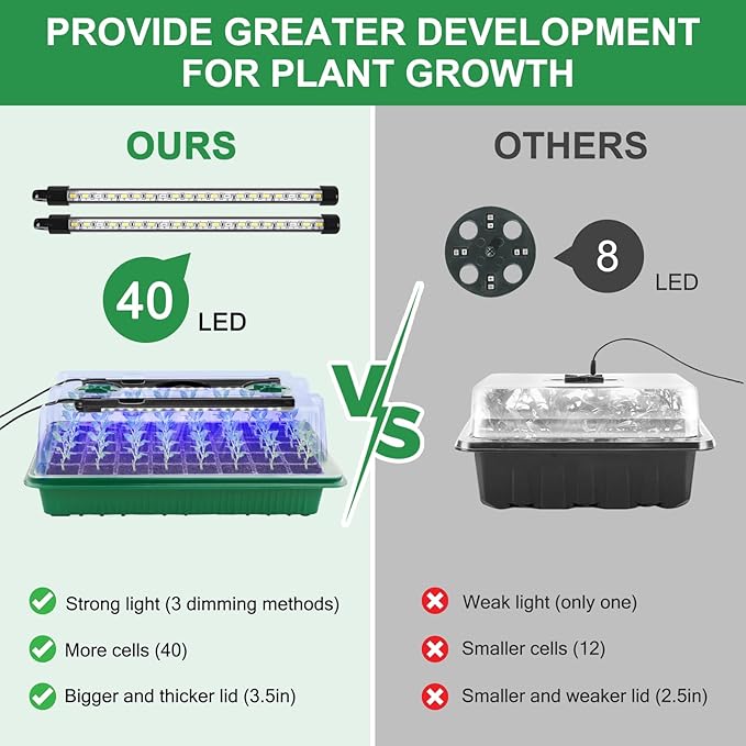 Seed Starter Tray with Timed Grow Light, 2 Pack 80 Cells Plant Starter Tray Seedling Starter Kit with Humidity Domes Base Indoor Mini Greenhouse Plant Germination Trays for Seeds Growing Starting
