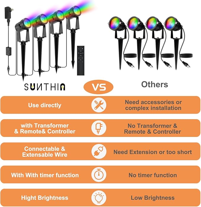 SUNTHIN Outdoor Landscape Lighting with Remote, RGBW Color Changing Spot Uplights,4 Pack