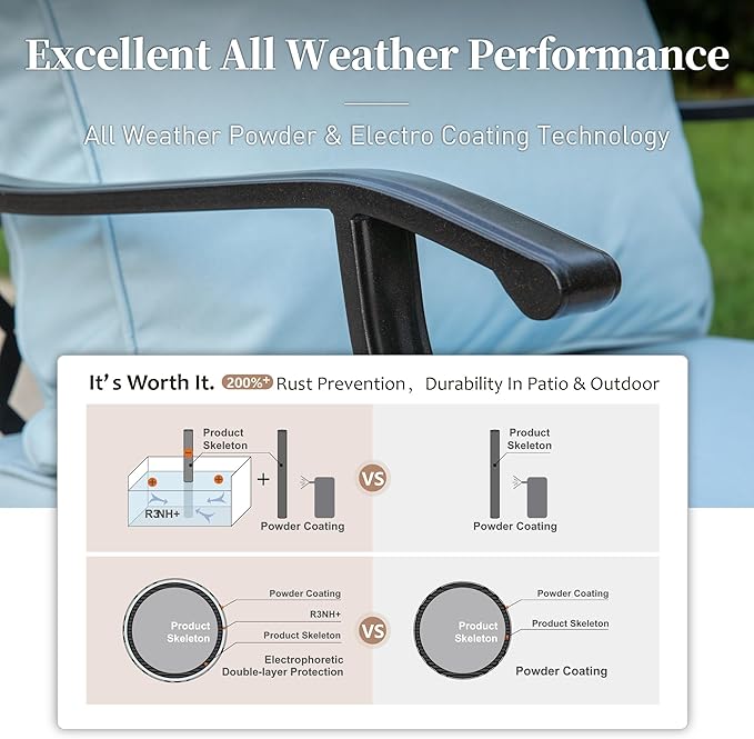 7 Piece Metal Outdoor Patio Furniture Set, Patio Conversation Sets 3-seater Sofa, 2 Rocking Chair, 2 Ottomans with 5.75" Thick Cushion, Black All-weather Frame Backyard Furniture, Blue