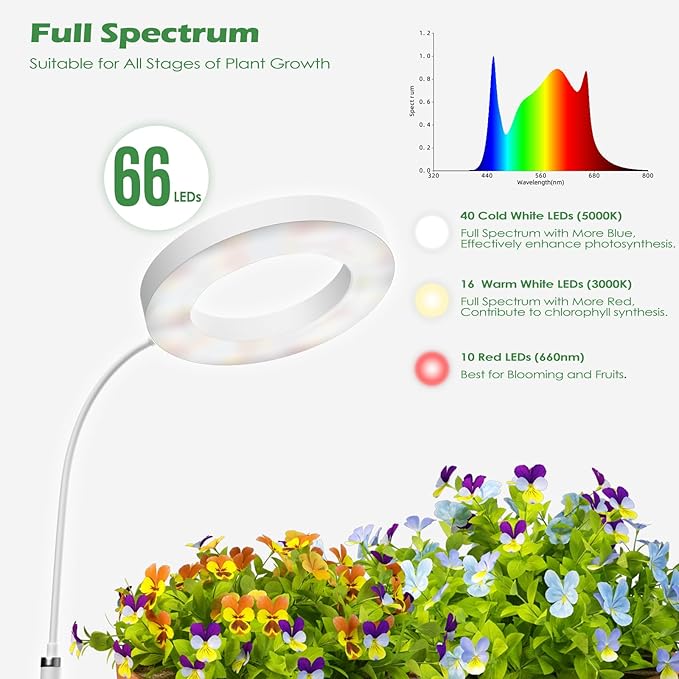 PRONORO Grow Light for Indoor Plants,Full Spectrum LED Grow Light,Standing Grow Light for Large Plants,Auto ON/Off Timer,6 Dimmable Levels,3 Spectrum Lighting Modes,Height Adjustable,20W