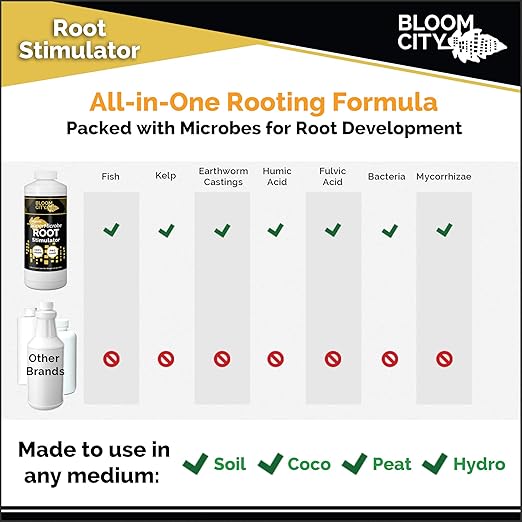Bloom City Organic Root Stimulant, Salmon and Kelp Formula, Rich with Microbes and Mycorrhizae, Gallon (128 oz)