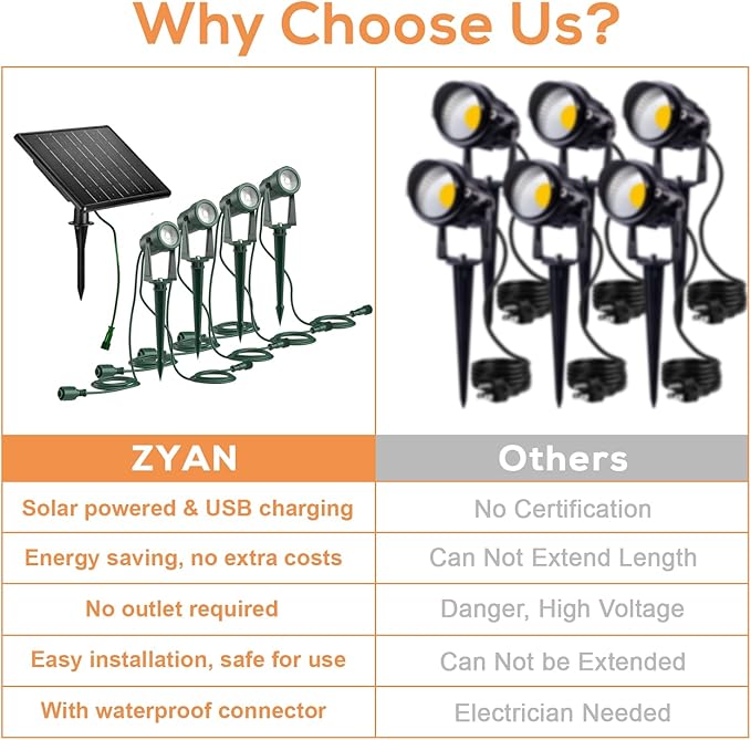 ZYAN Solar Powered Landscape Spotlights, Green Cord Solar Spot Lights Outdoor Auto On/Off, Waterproof Landscape Lighting for Yard, Garden, Lawn, Plant, Tree, Wall, Fence (Warm-White, 4 Pack) (8 Pack)