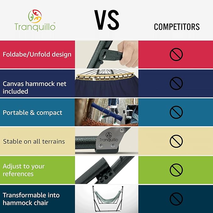 Tranquillo Ultimate Relaxation Portable Hammock Stand with Cotton Canvas Net, Spreader Bar, Quick Fold Unfold in 30 Seconds Steel Frame Hammock 600 lbs Capacity Outdoor, Navy