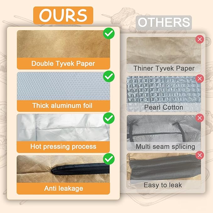 BBQ Meat Blanket for Resting 21", Smoker Meat Resting Blanket, [Upgraded Leak-Proof] Reusable Grilling Brisket Meat Insulated Resting Bag with Wide Mouth for Large Brisket/Beef/Pork Shoulders/Turkeys