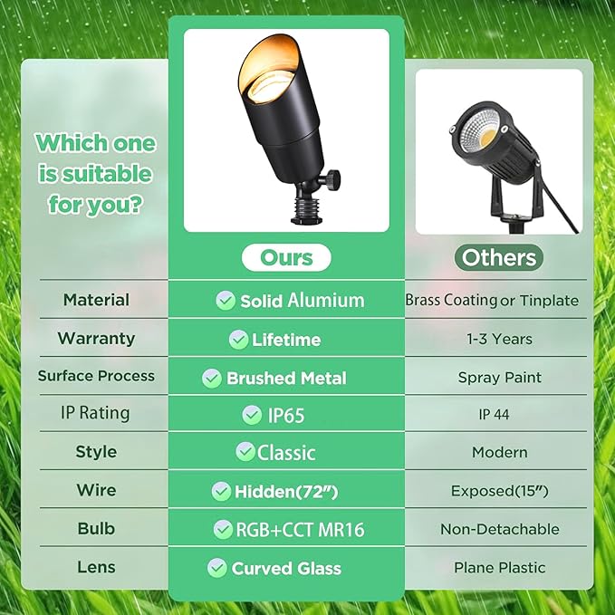 RGB+CCT Color Changing Ourdoor Landscape Lighting,12V Low Voltage Landscape Lights Remote Control with MR16 Light Bulbs 5W 2700K,Warm&Cold Uplights,IP65 Waterproof Uplights (1 Pack)