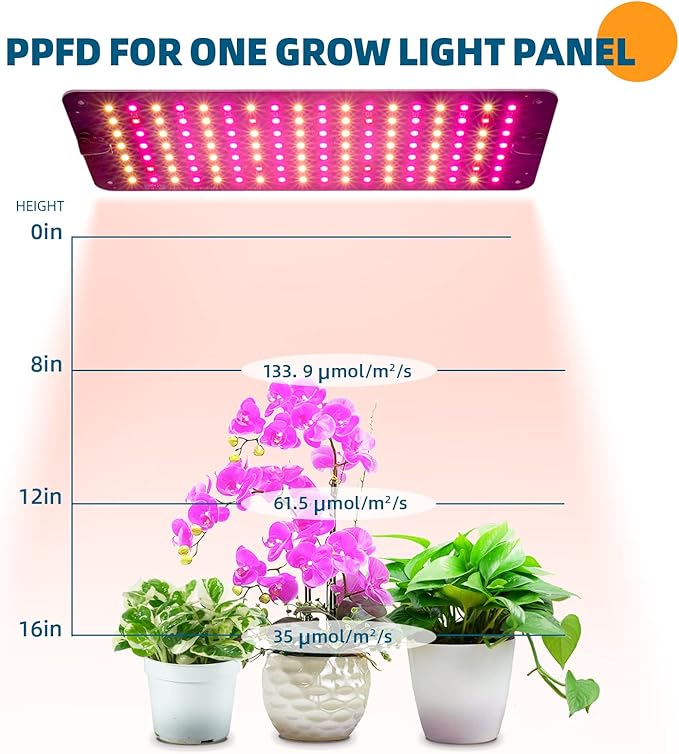 Barrina Grow Lights Panel for Indoor Plants, 40W (4 x 10W), Full Spectrum, Ultra-Thin, with 3/6/12H Auto On/Off Timer, 8 Dimmable Levels, 3 Spectrum Modes, for Greenhouse, Seedlings, 4-Pack