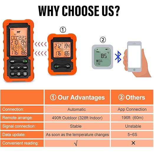 Grill Smoker BBQ Cooking Food Thermometer Oven Safe - Digital Wireless Meat Thermometer for Grilling Smoking with 4 Probes - Kitchen Baking Steak Turkey Candy Thermometers, not for Medical Purposes